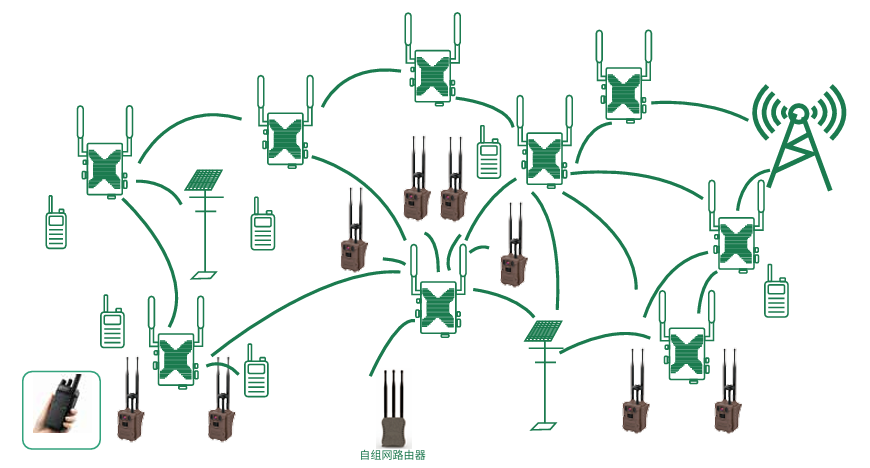 優威無線自組網智能生態野生動物監測系統